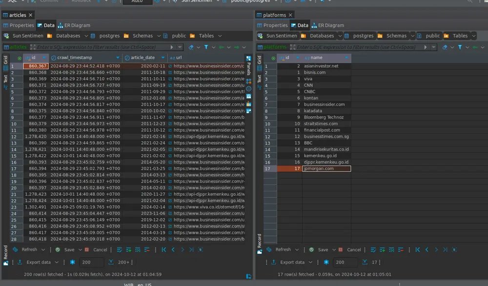 Screenshot of News Sentiment Analysis: Scraping and Analyzing News Articles